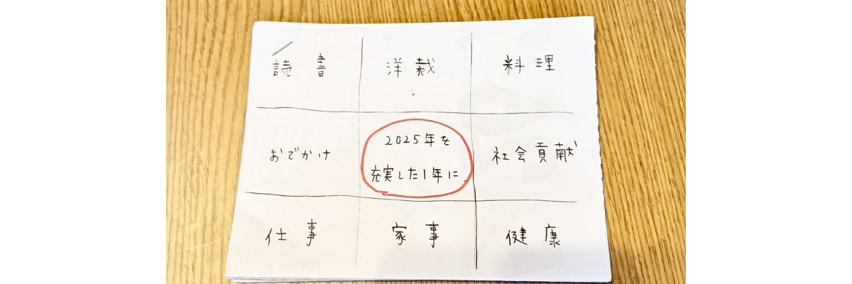 実際に書いてみた曼荼羅チャートの写真